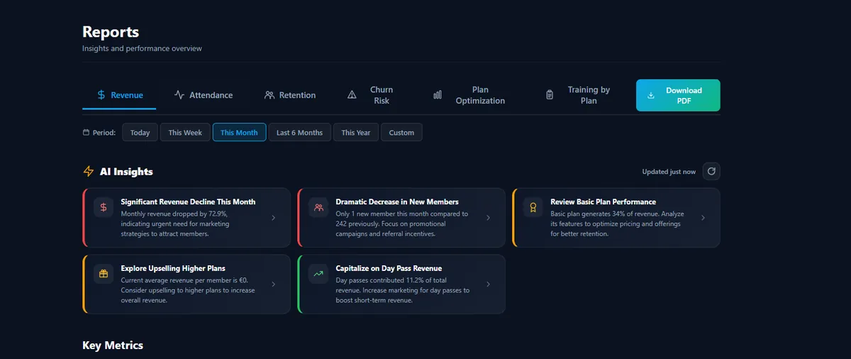 Admin panel — izveštaji i analitika